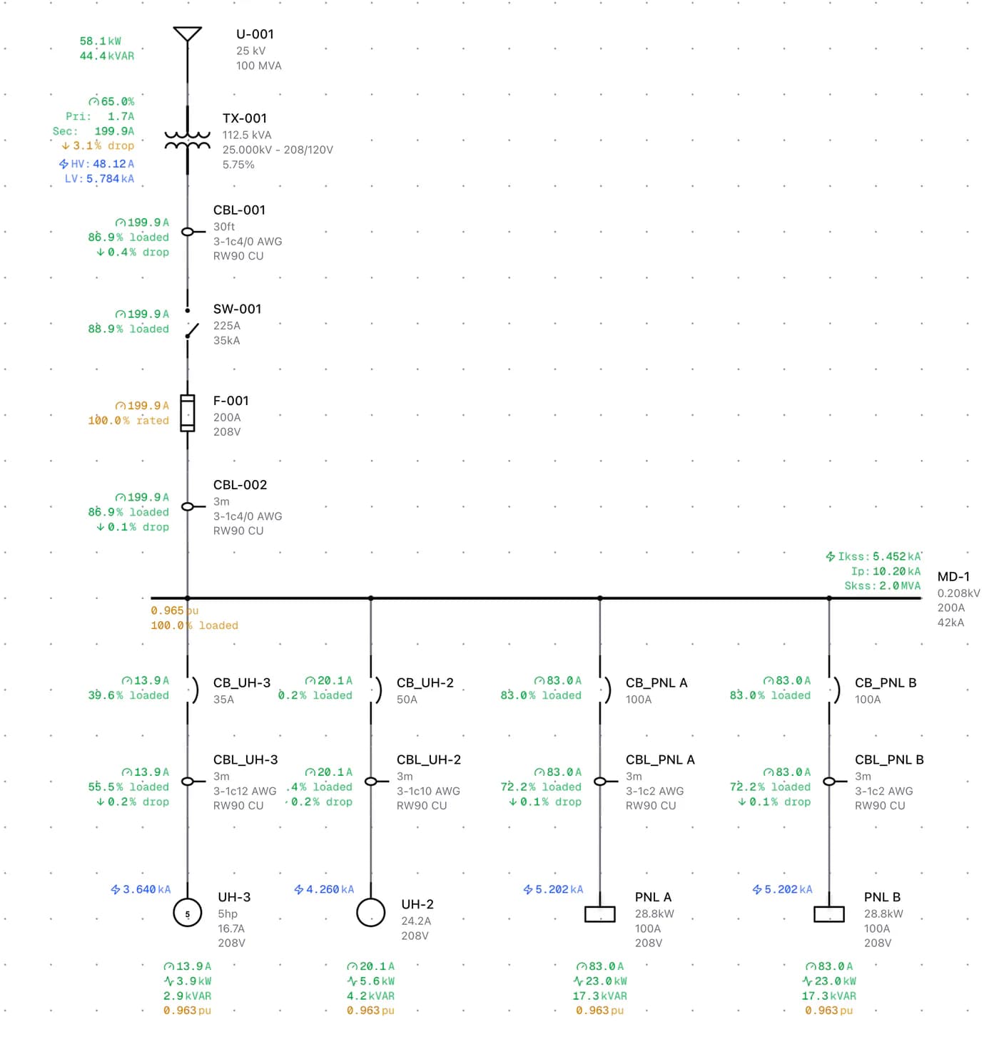 EKX single-line diagram showing load flow and sizing results